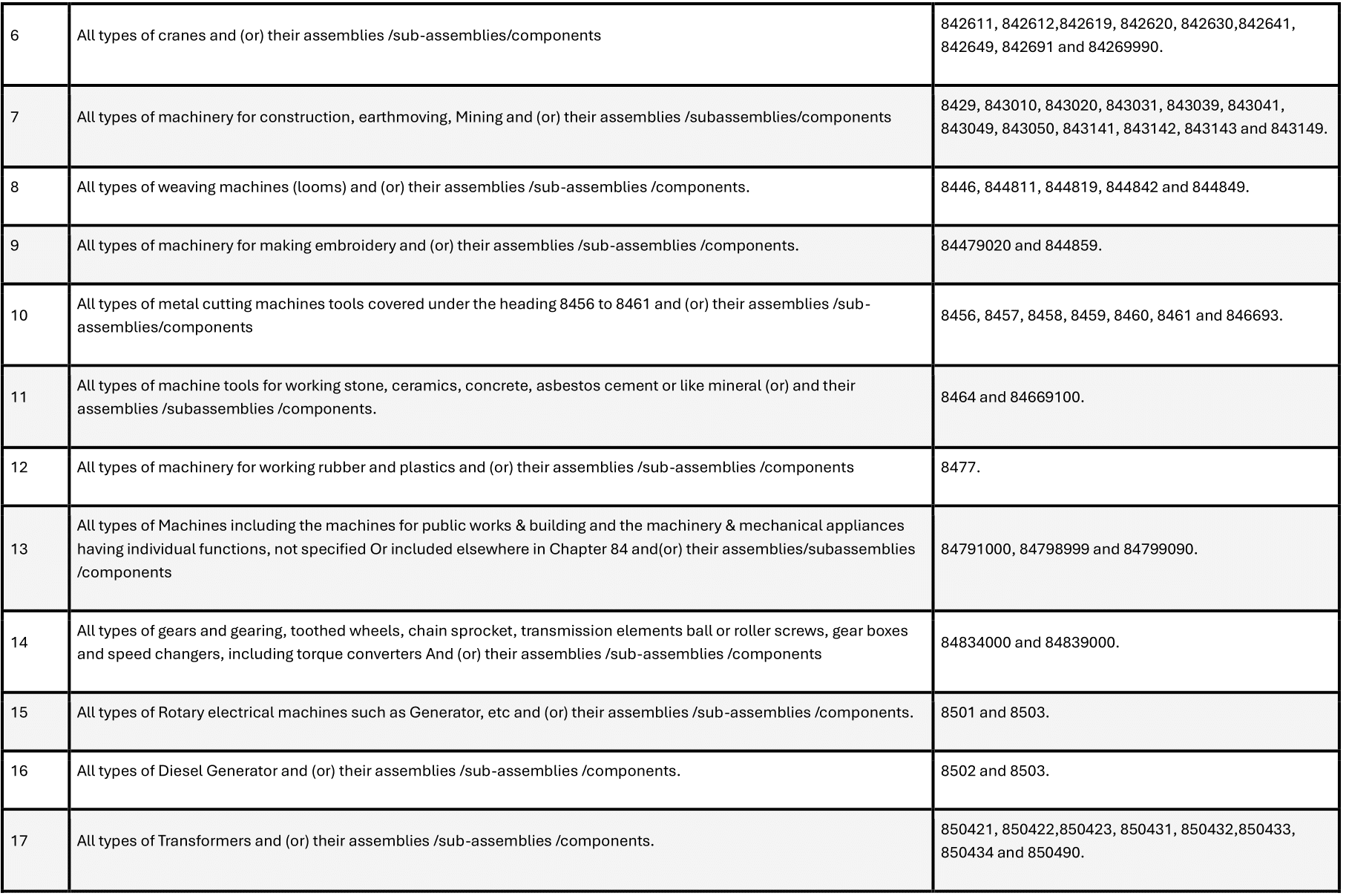 scheme 4