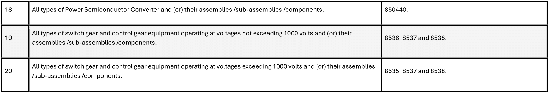 scheme 5