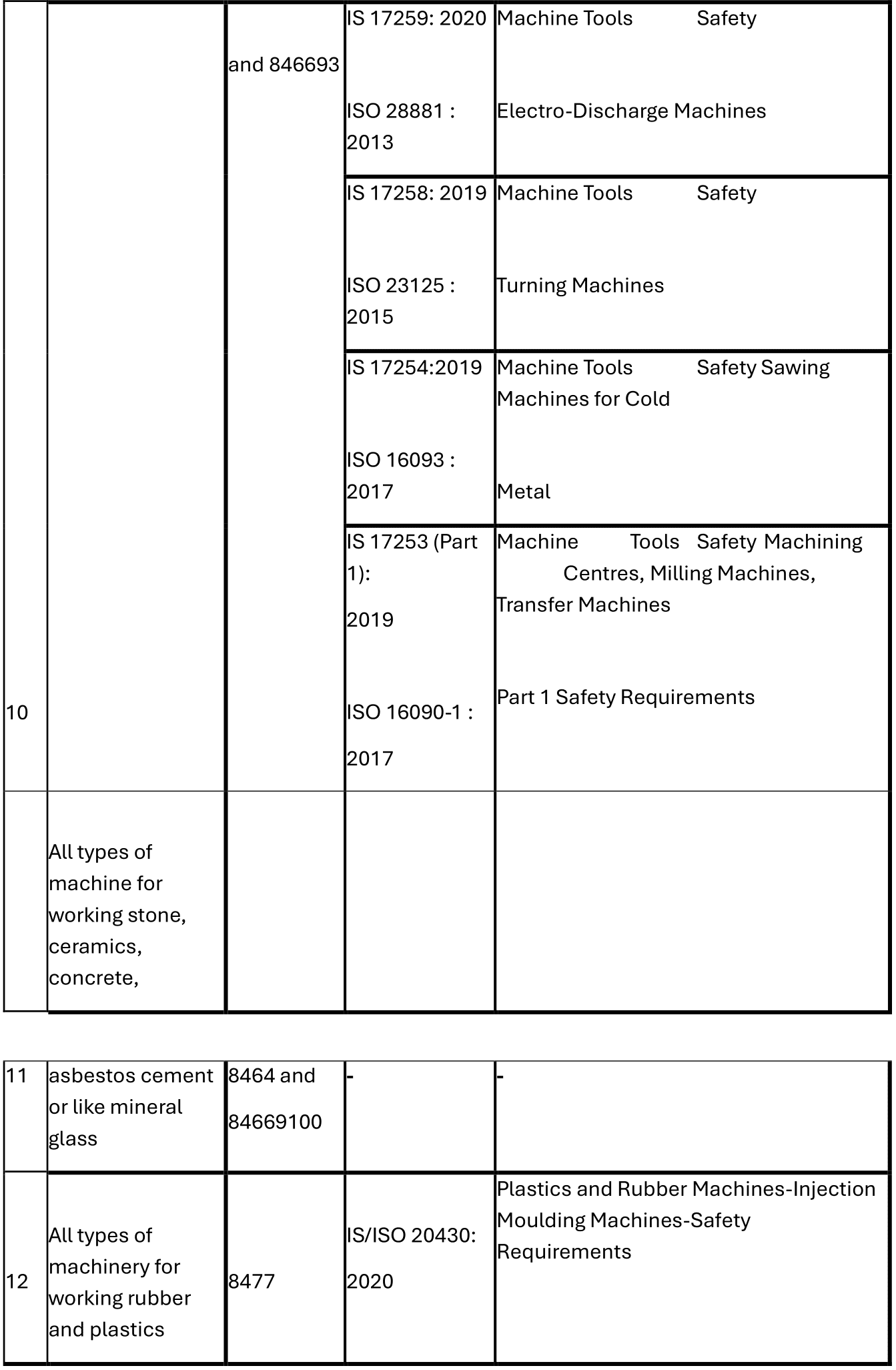 scheme 13