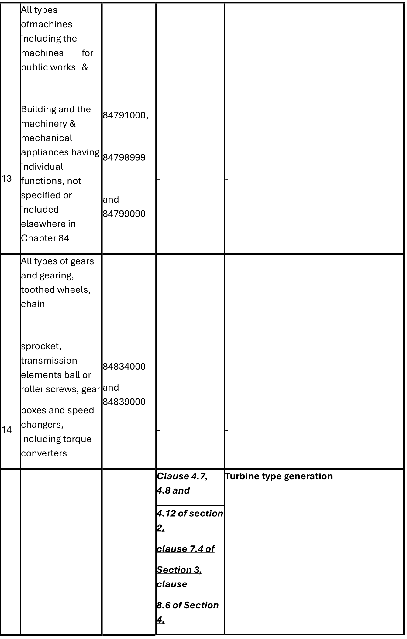 scheme 14